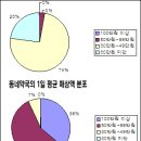송약국 이미지