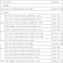 (주)이마트화성봉담점 이미지
