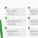 연세위례학원