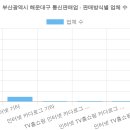 신비한 동물병원 인센텀 | 부산광역시 해운대구 통신판매업 현황 (2026 최신 전체 명단) [40탄]