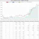 신임마누엘어린이집 | 경기도 고양덕양구 고양동 삼성아파트 시세 및 매매 실거래가 분석 (2022년 06월 기준 보고서)