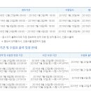 한국사 이미지