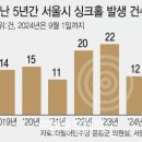 을지건축사사무소