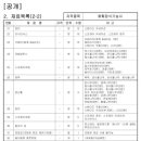 화훼장식기능사 국가자격증과정 이미지