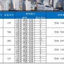 평택뉴비전엘크루 이미지