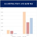 [포스코 이차전지 밸류체인 분석]더 촘촘해진 가치 사슬, 새로운 아성 구축①밸류체인 완성 단계...한계 드리운 '철강' 이미지 탈피 이미지