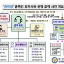 미래의 고니 아귀 짝귀 이미지