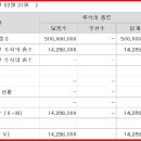 에스에이치인더스트리 이미지