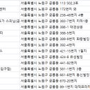 위짐(we Gym) 이미지