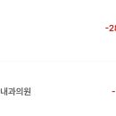 상쾌한박완내과의원 이미지