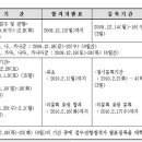 2010학년도 대학 입시일정 및 전국대학 지역별 가 나 다군 전형 이미지