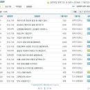 (주)지디에스 | 대덕GDS 면접질문 족보자료 업데이트