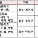 서울화곡초등학교 이미지