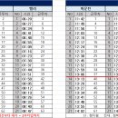 9월15일(수) 출근표 이미지