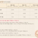 전주밥상한식뷔페 이미지