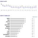 Call유통