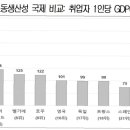(주)화성노동조합 이미지