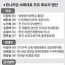 //////한나라당 비례대표, 597명 신청… 경쟁률 12대1 //////２^^B