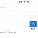 젠디앤디