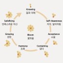 새마음정신건강의학과의원 이미지