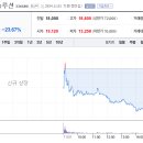 성우토탈