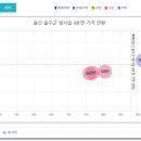 의료법인삼호의료재단 삼호병원 이미지