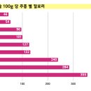 바른생활 다이어트 이미지
