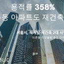 부동산중개스탠다드리퍼블릭 이미지