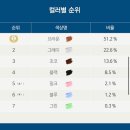 다비치안경콘택트 이미지