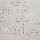 굿씨드