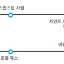 그린피쉬 이미지