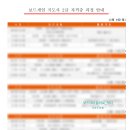 교과 연계 보드게임 | 교과연계 보드게임 자격증 과정 4일간의 특별한 여정 남양주 평내동 호평동 다산 보드온 놀이로_잇다