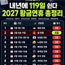 내년 2027년. 연휴. 챙기기 이미지