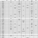 9월 A매치 가능한 국가 목록 (피파랭킹 100위 내) 이미지