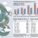 차이나는쇼핑