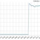 미래산업(주) 이미지