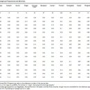 Culture creates genetic structure in the Caucasus: Autosomal, mitochondrial, and Y-chromosomal variation in Daghestan 2008 이미지