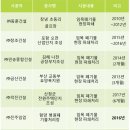 보승우드(주)