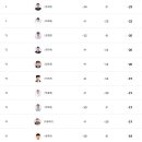 STAR스크린골프 이미지