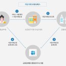 테크인포 티스토리