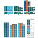 어진동_LH세종특별본부 | 세종시 조치원 신동아파밀리에 3차 공가주택 일반매각 공고 (동호지정) 평형정보ㆍ분양가ㆍ청약일정 안내