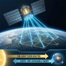 우주솔라2 태양광발전소 | 일론 머스크의 태양광 활용 구상으로 본 관심주 2개는?