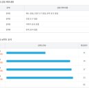 동서PC | GTQ 포토샵 1급 합격 후기 / 포토샵 1급 시험 후기 / 시험장 학원 / 답안전송 프로그램