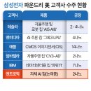 청신호