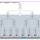 유진당구클럽 Daum카페