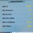 다인사우나헬스 네이버블로그