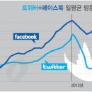 페이스북 마케팅 실전기법 이미지
