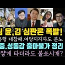 설민심 확인됐다.윤, 김 심판론 폭발! '임종석 중.성동갑 출마불가.'왜 우리는 박절하지 못하냐 이미지