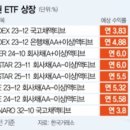 오늘 만기채권 ETF 상장 이미지