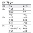 프로야구 fa명단 이미지